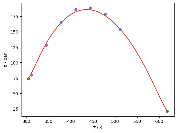 ../_images/models_RK-PR_2_0.png
